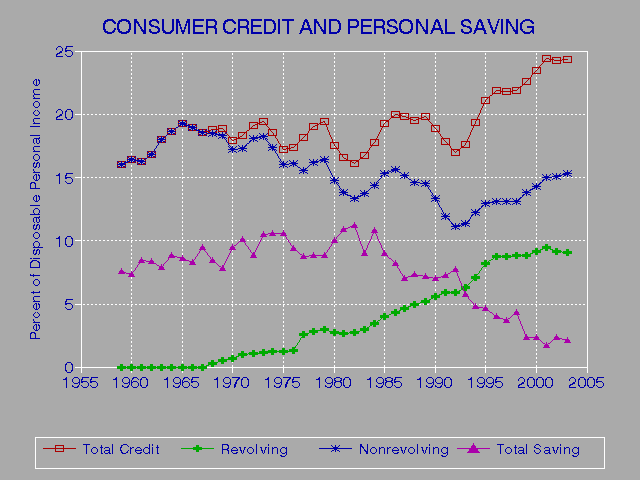 Free Credit Report Federal